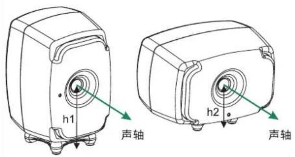 GENELEC 8331A - 使用GLM进行音箱设置 - 4