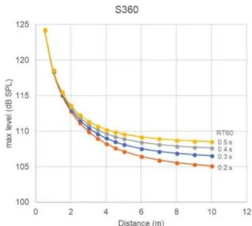 GENELEC S360A - Product Data and Measurements - 7