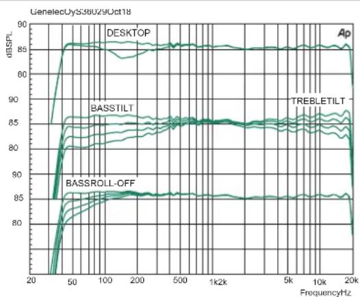 GENELEC S360A - Product Data and Measurements - 1