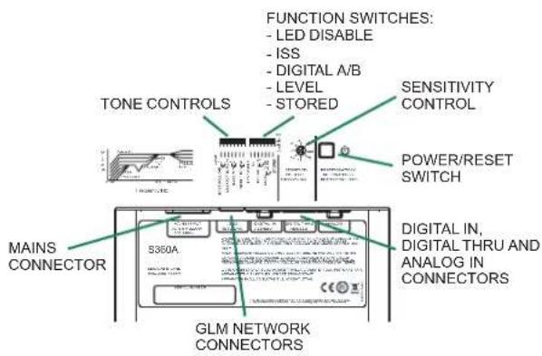 FUNCTION SWITCHES: - LED DISABLE - ISS - DIGITAL A/B - LEVEL - STORED SENSITIVITY CONTROL TONE CONTROLS POWER/RESET SWITCH MAINS CONNECTOR S360A. DIGITAL IN, DIGITAL THRU AND ANALOG IN CONNECTORS GLM NETWORK CONNECTORS