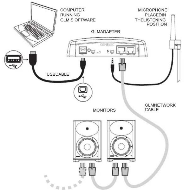 GENELEC S360A - System setup using GLM Control Network - 1