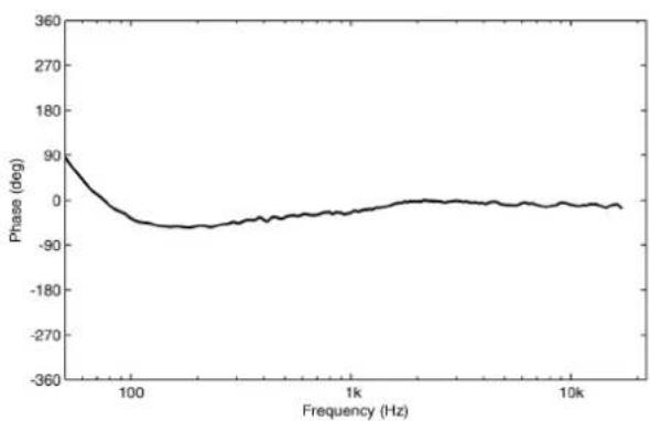 GENELEC S360A - Product Data and Measurements - 6