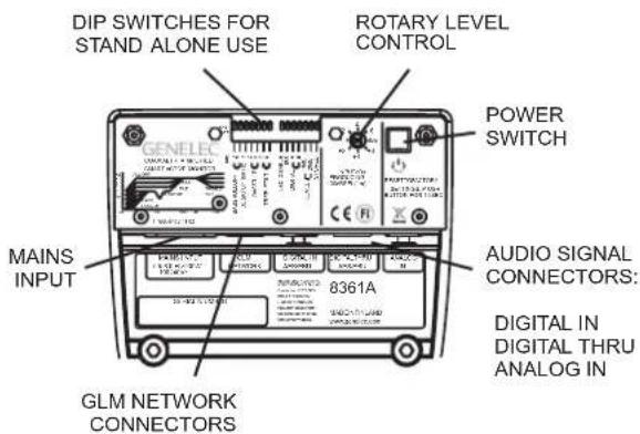 DIP SWITCHES FOR STAND ALONE USE ROTARY LEVEL CONTROL POWER SWITCH GENELEC MAINS INPUT 8361A AUDIO SIGNAL CONNECTORS: DIGITAL IN DIGITAL THRU ANALOG IN GLM NETWORK CONNECTORS