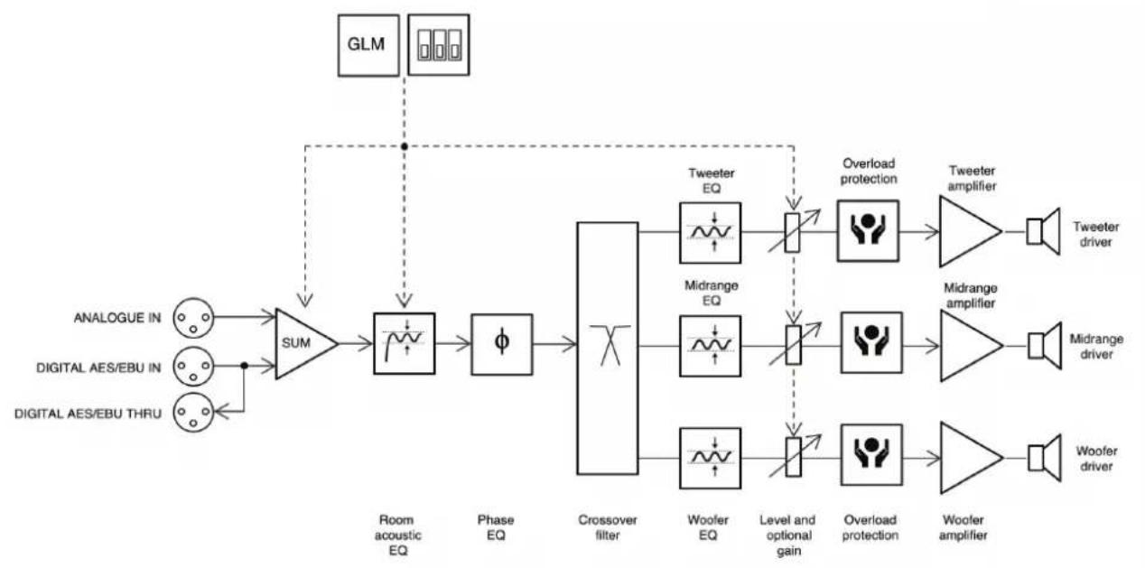 GENELEC 8361A - Compliance to FCC Rules - 6