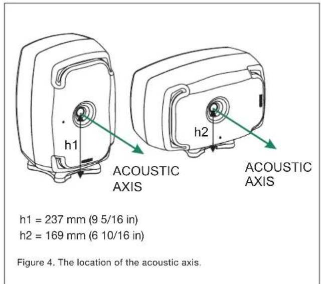 h1 ACOUSTIC AXIS h2 ACOUSTIC AXIS h1 = 237 mm (9 5/16 in) h2 = 169 mm (6 10/16 in) Figure 4. The location of the acoustic axis.