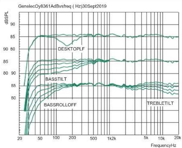 GENELEC 8361A - Compliance to FCC Rules - 3