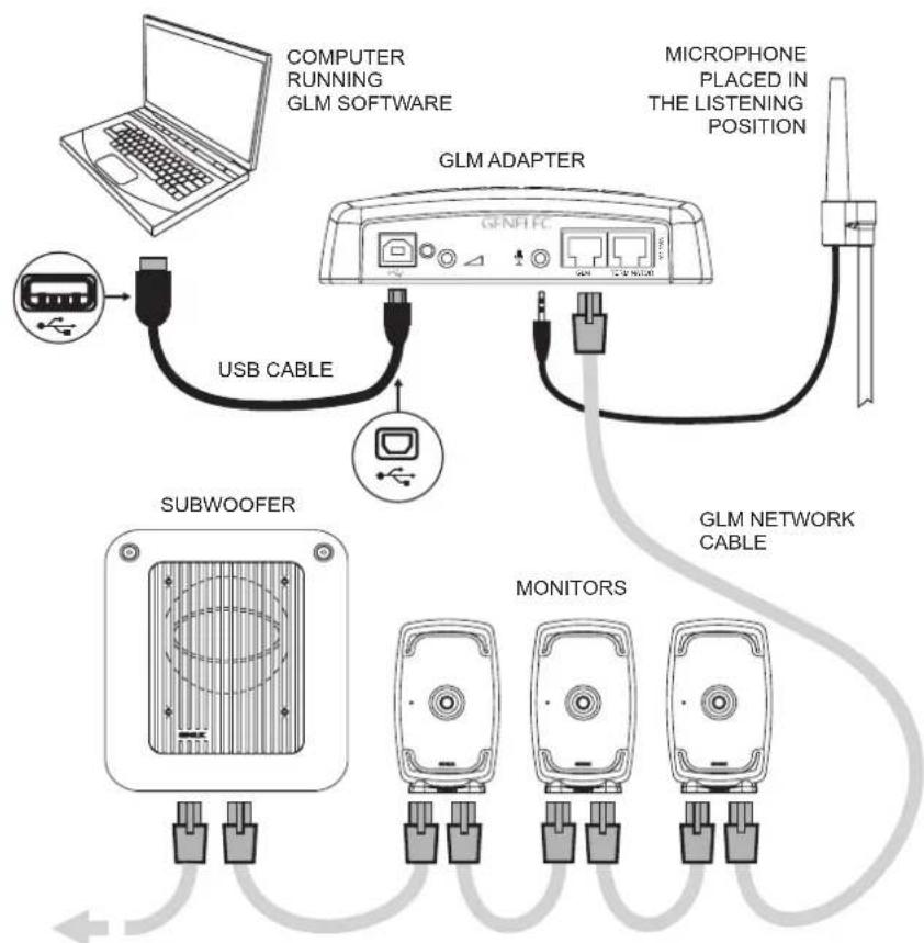 GENELEC 8361A - Setup Using The GLM™ Control - 1