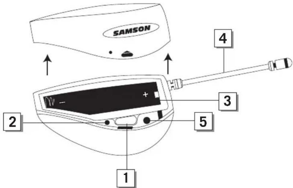 SAMSON 2 1 3 4 5