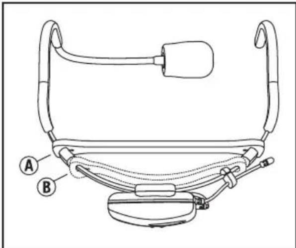 Technical diagram of a device with labeled parts A and B, showing mechanical components and connectors.