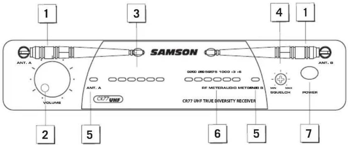 SAMSON ANT. A VOLUME 2 5 3 4 1 ANT. B 0200 260 50275 1000 +3 +6 RF METERAUDIO METSOKB B CR77 UHF TRUE DIVERSITY RECEIVER MIN MAX SGUELCH POWER 6 5 7