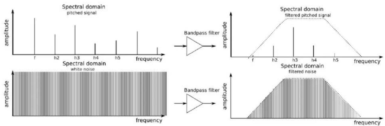 Arturia MicroBrute - Filter types on MicroBrute: Low-pass, Band-pass, and High-pass - 2