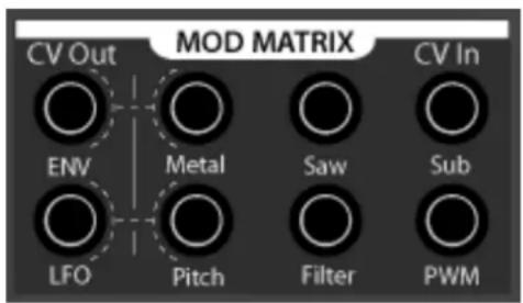 MOD MATRIX CV Out ENV LFO Metal Pitch Saw Filter PV In Sub PWM