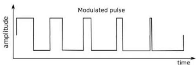 Arturia MicroBrute - Signal Modifiers - 3
