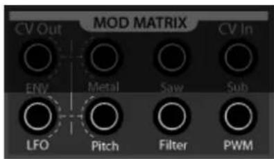 CV Out MOD MATRIX CV In ENV Metal Saw Sub LFO Pitch Filter PWM