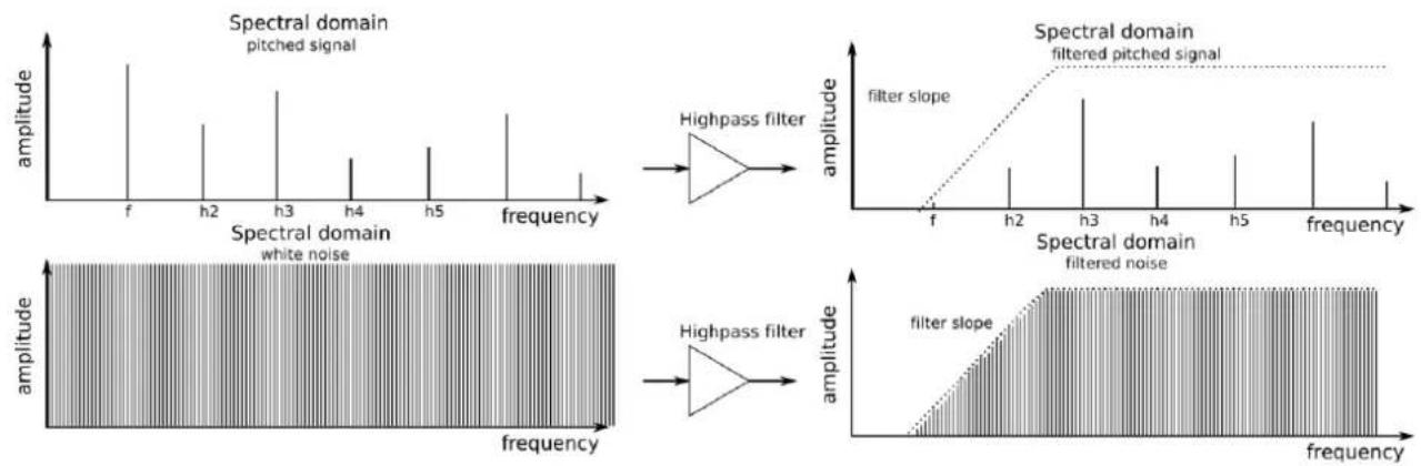 Arturia MicroBrute - Filter types on MicroBrute: Low-pass, Band-pass, and High-pass - 3