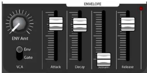 ENV Amt Env Gate VCA Attack Decay Sustain Release ENVELOPE