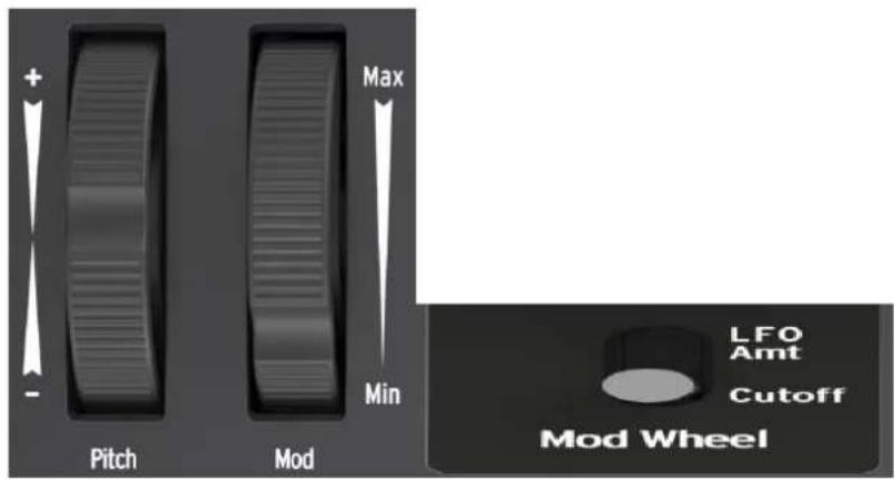+ - Pitch Max Min Mod LFO Amt Cutoff Mod Wheel