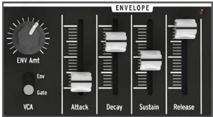 ENVELOPE ENV Amt Env Gate VCA Attack Decay Sustain Release
