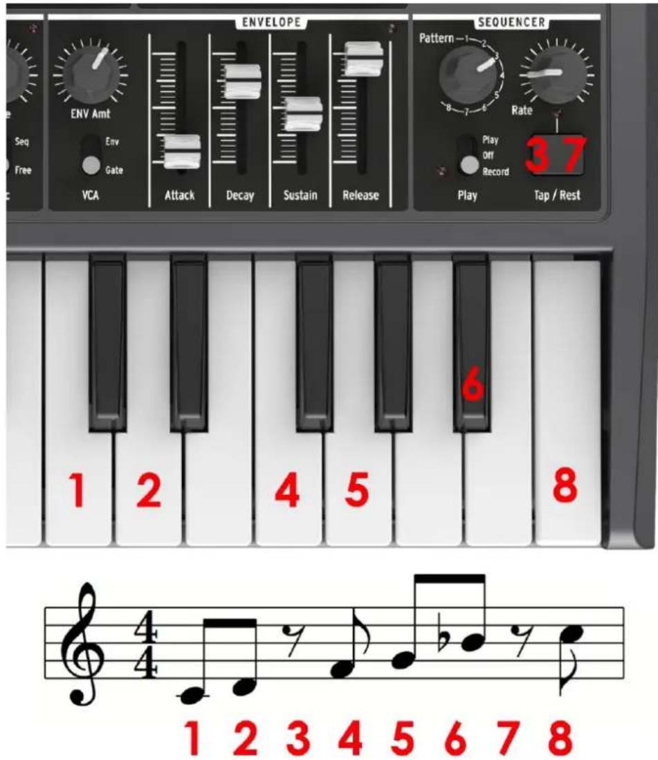 ENVELOPE Sequencer VCA Attack Decay Sustain Release Play Tap / Rest 1 2 4 5 6 8 37 Play Off Record