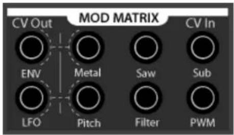 MOD MATRIX CV Out ENV LFO Metal Pitch Saw Filter PV In Sub PWM