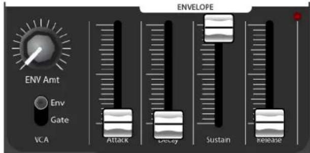 ENVELOPE ENV Amt Env Gate VCA Attack Delay Sustain Release