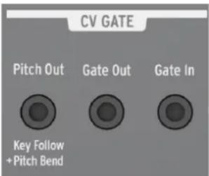 CV GATE Pitch Out Gate Out Gate In Key Follow + Pitch Bend