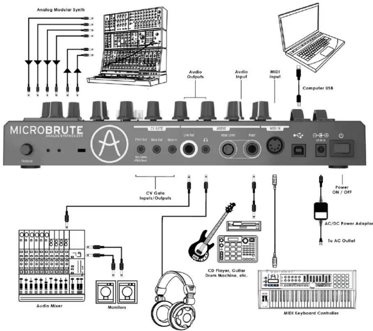Analog Modular Synth Audio Outputs Audio Input MIDI Input Computer USB MICROBRUTE ANALOG SYNTHESIZER CV GATE Line Out AUDIO MIDI IN PVCH PVCH PVCH PVCH PVCH PVCH PVCH PVCH PVCH PVCH PVCH PVCH PVCH PVCH PVCH PVCH PVCH PVCH PVCH PVCH PVCH PVCH PVCH PVCH PVCH PVCH PVCH PVCH PVCH PVCH PVCH PVCH PVCH PVCH