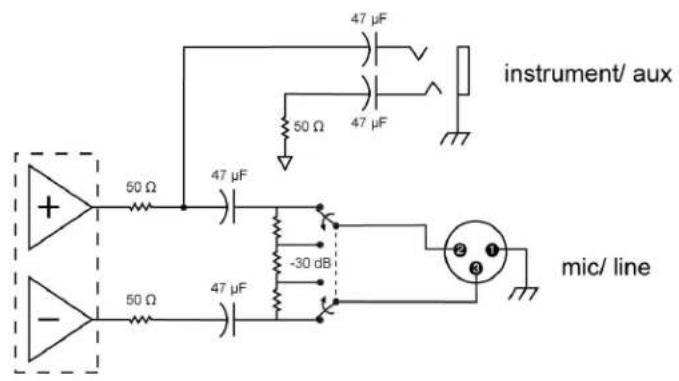 SHURE QLXD14 - RF Output - 1