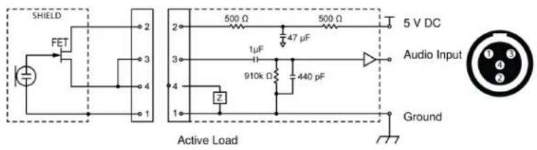 SHURE QLXD14 - RF Output - 2