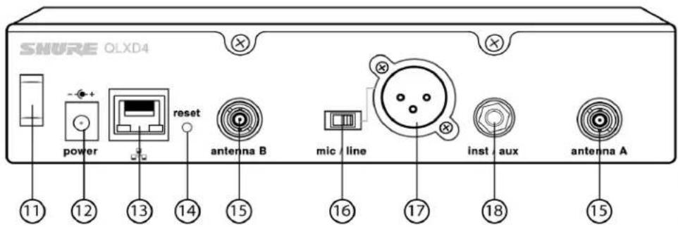 SHURE QLXD14 - ⑩ Sync LED - 1