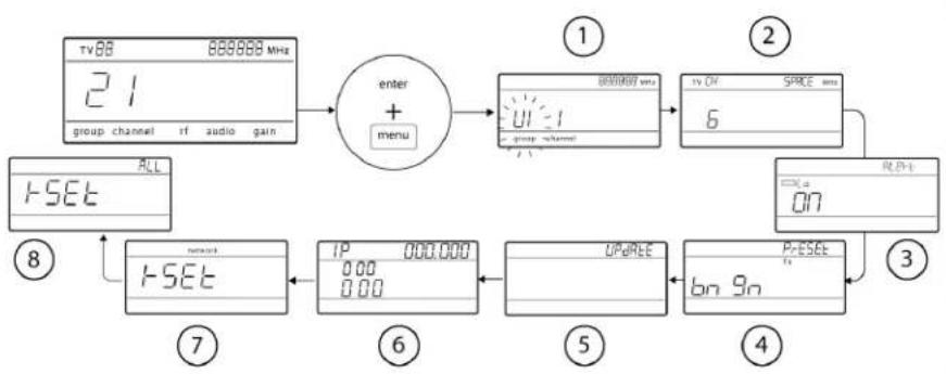 SHURE QLXD14 - Advanced Menu - 1