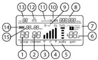 SHURE QLXD14 - Receiver Display - 1