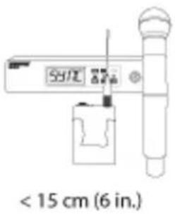 SHURE QLXD14 - Syncing the Transmitters to the Receiver - 1