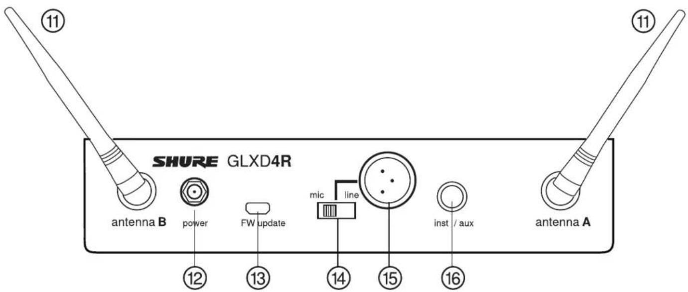 SHURE GLXD24R - Receiver Controls and Connectors - 2