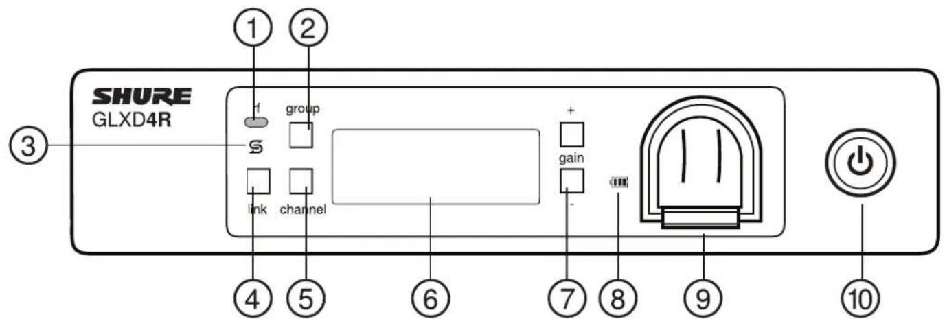 SHURE GLXD24R - Receiver Controls and Connectors - 1