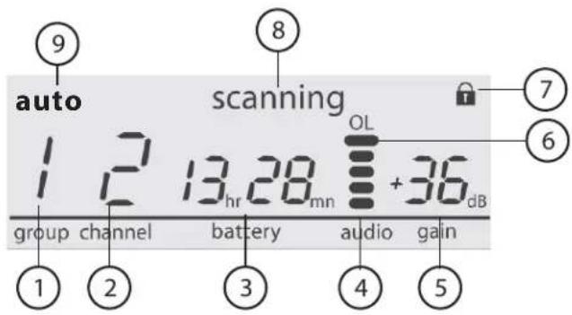 SHURE GLXD24R - Receiver Screen - 1