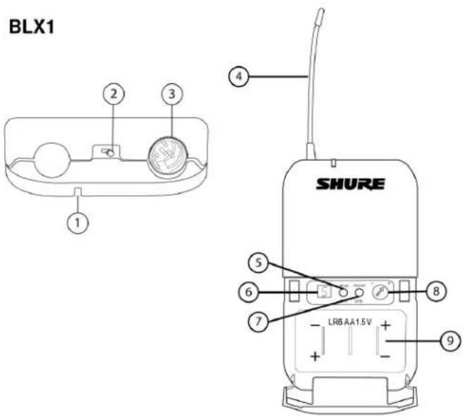 SHURE BLX1288 - ② power Switch - 1