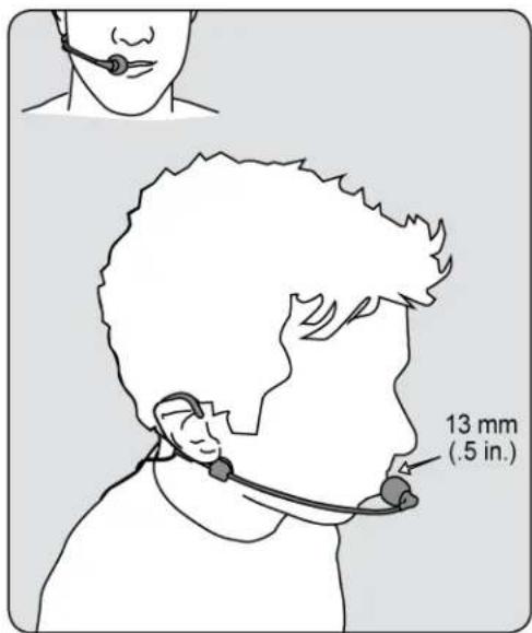 SHURE BLX1288 - Wearing the Headworn Microphone - 1
