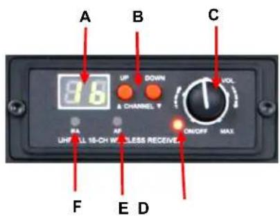 AmpliVox SW800 - RECEIVER / TRANSMITTER SETUP: - 1