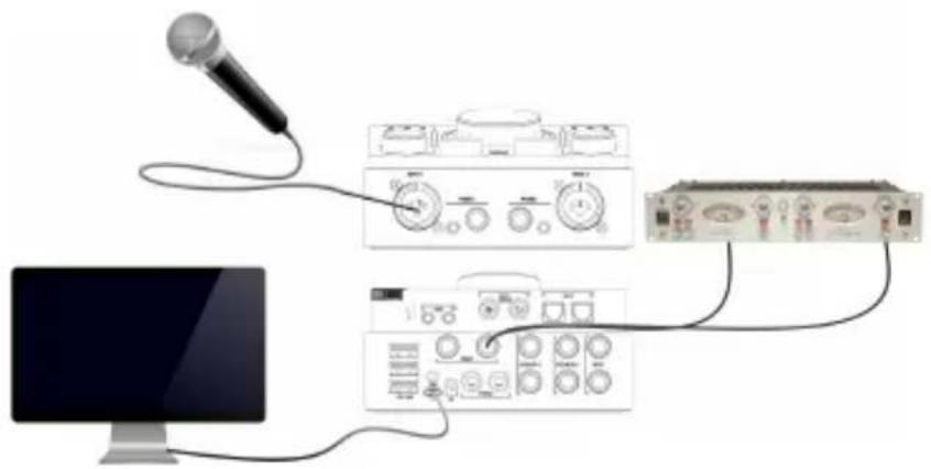 Arturia AudioFuse - Einbinden externer Hardwareeffekte auf Eingang 1 und 2 - 1