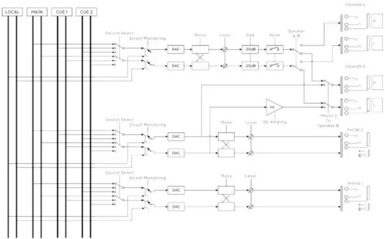 Arturia AudioFuse - Kopfhörerausgänge [Phone Outputs] - 1