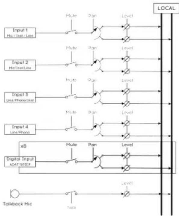 Arturia AudioFuse - Der AudioFuse Mixer und das Routing - 3
