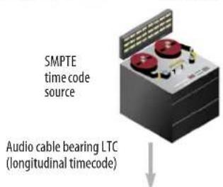 MOTU Track16 - Use this setup if you have: - 3