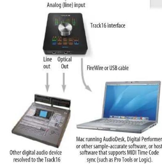 MOTU Track16 - Use this setup if you have: - 5