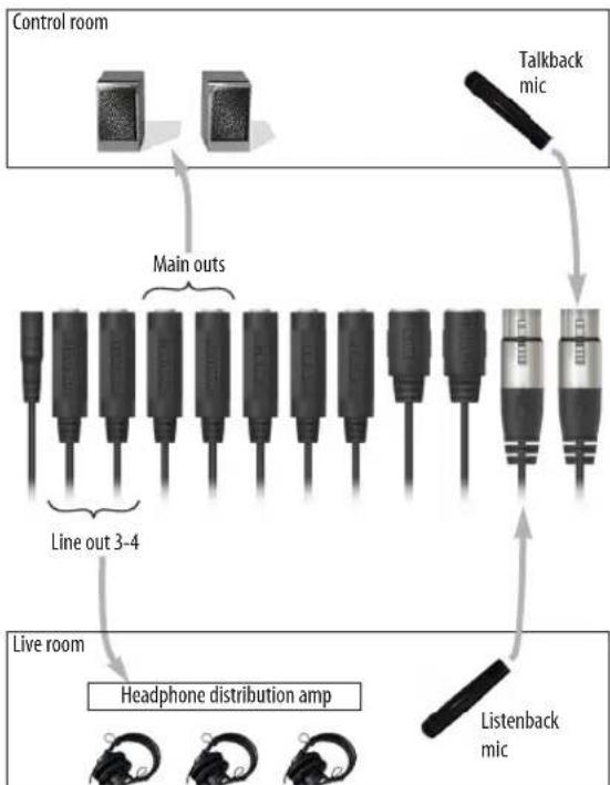 MOTU Track16 - Hardware setup - 1