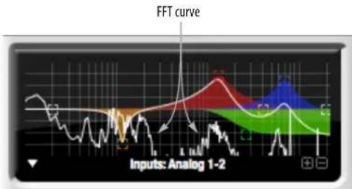 MOTU Track16 - FFT display - 1