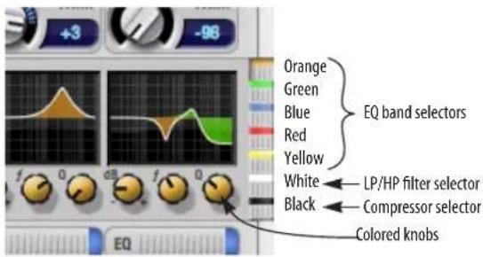 MOTU Track16 - EQ/Dynamics selectors - 1