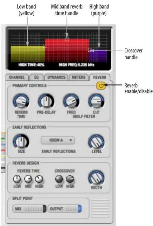 MOTU Track16 - The Reverb tab - 1