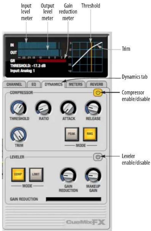 MOTU Track16 - The Dynamics tab - 1