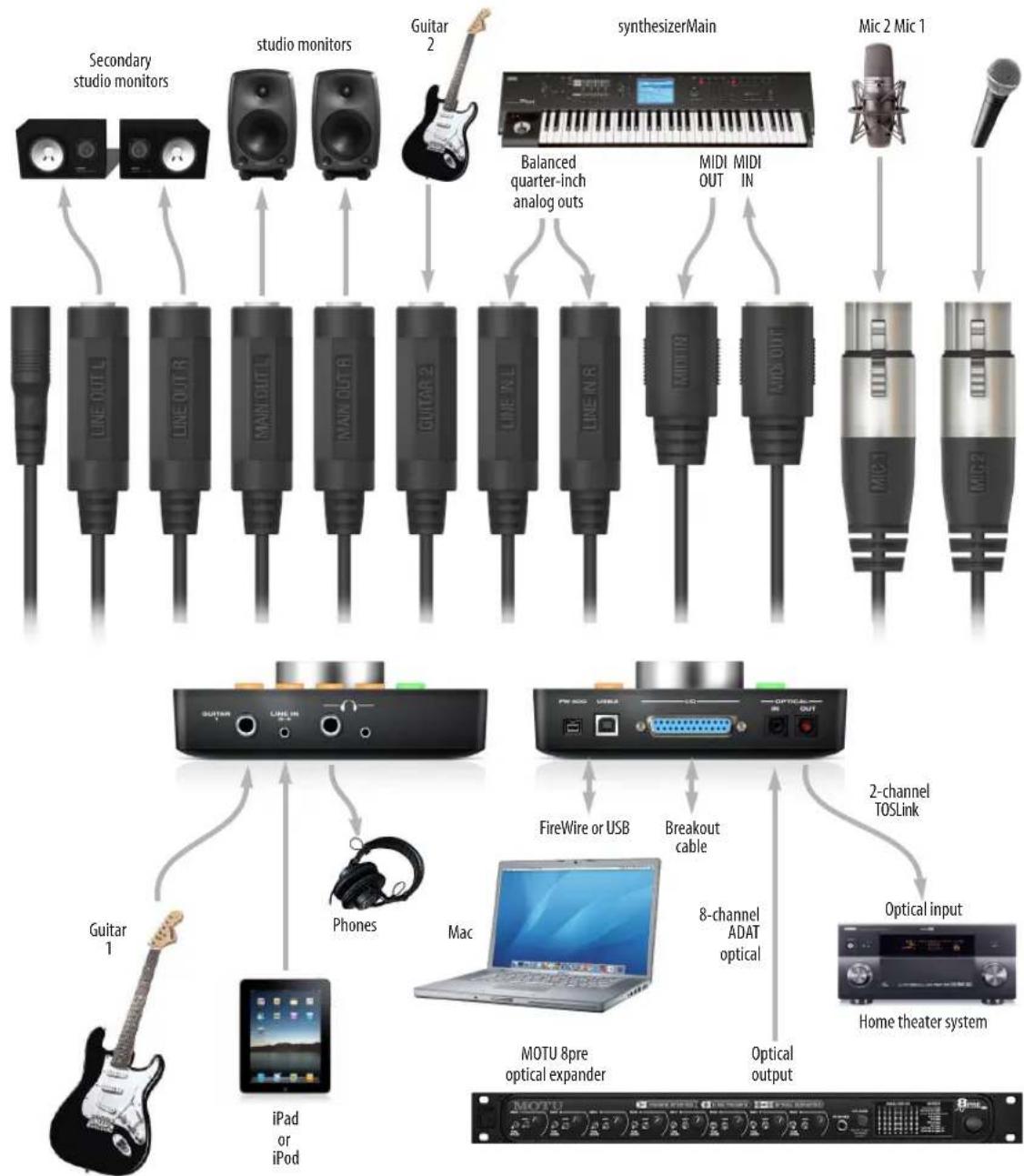 MOTU Track16 - A TYPICAL TRACK16 SETUP - 1